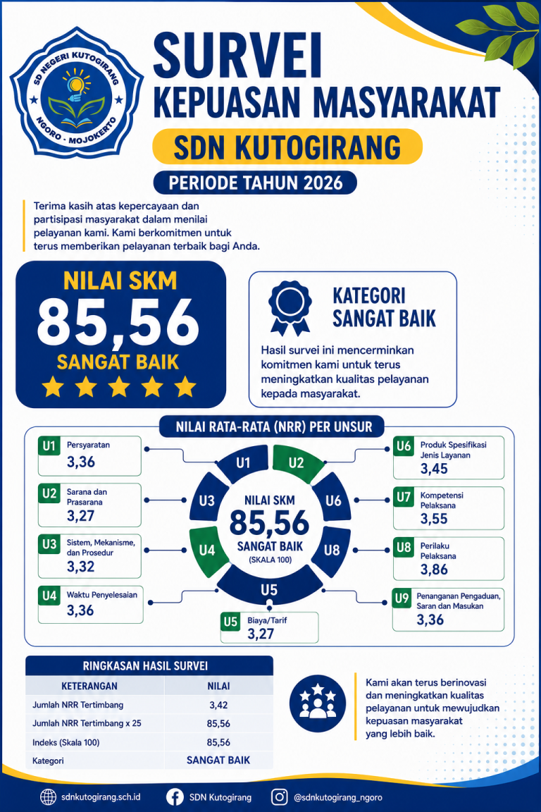 Hasil Survei Kepuasan Masyarakat (SKM) SDN Kutogirang Tahun 2026