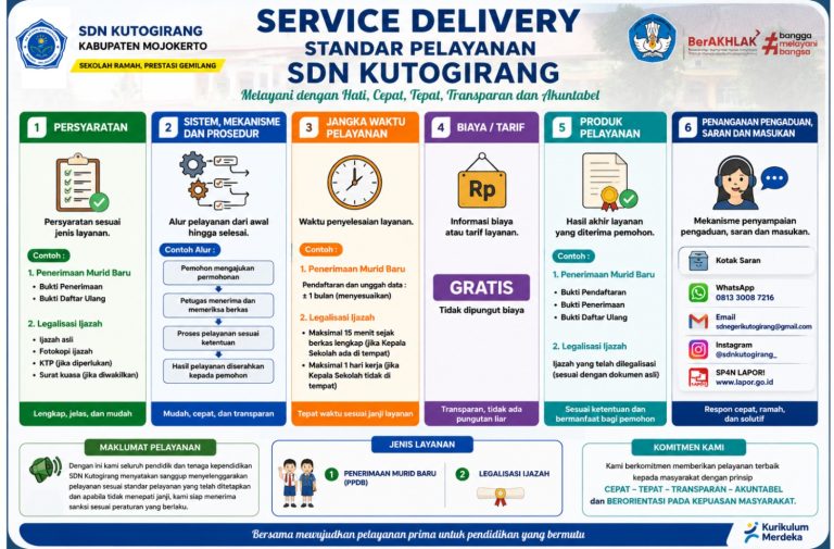 SERVICE DELIVERYSTANDAR PELAYANAN SDN KUTOGIRANG